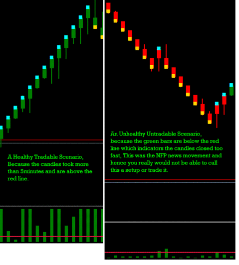 Trading impulse system